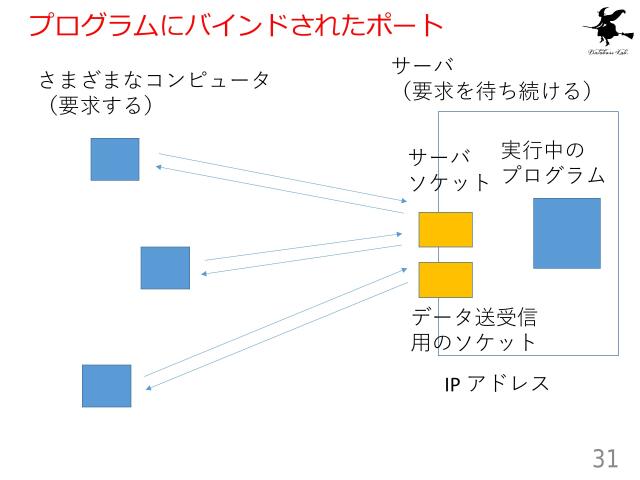 slide-thumbnail