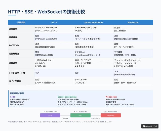 slide-thumbnail