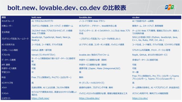 slide-thumbnail