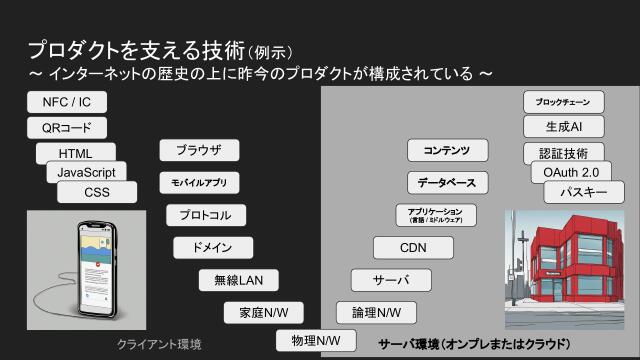 slide-thumbnail