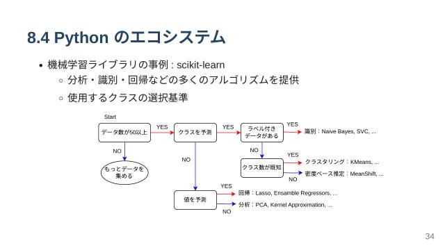 slide-thumbnail